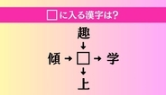 【穴埋め熟語クイズ Vol.4992】□に漢字を入れて4つの熟語を完成させてください