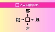 【穴埋め熟語クイズ Vol.5385】□に漢字を入れて4つの熟語を完成させてください