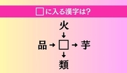 【穴埋め熟語クイズ Vol.3829】□に漢字を入れて4つの熟語を完成させてください