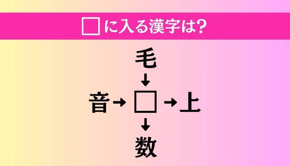 【穴埋め熟語クイズ Vol.4580】□に漢字を入れて4つの熟語を完成させてください