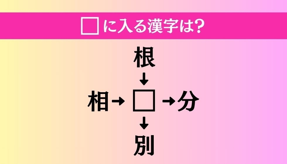 【穴埋め熟語クイズ Vol.648】□に漢字を入れて4つの熟語を完成させてください