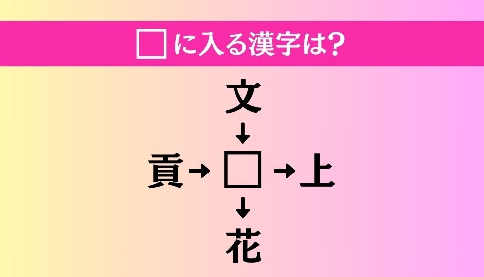 【穴埋め熟語クイズ Vol.1670】□に漢字を入れて4つの熟語を完成させてください