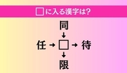 【穴埋め熟語クイズ Vol.4382】□に漢字を入れて4つの熟語を完成させてください