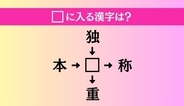 【穴埋め熟語クイズ Vol.5055】□に漢字を入れて4つの熟語を完成させてください