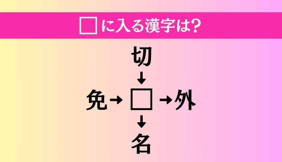 【穴埋め熟語クイズ Vol.1672】□に漢字を入れて4つの熟語を完成させてください