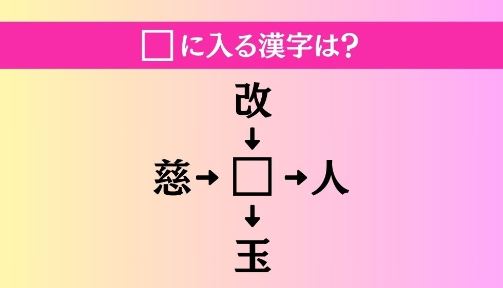 【穴埋め熟語クイズ Vol.2347】□に漢字を入れて4つの熟語を完成させてください