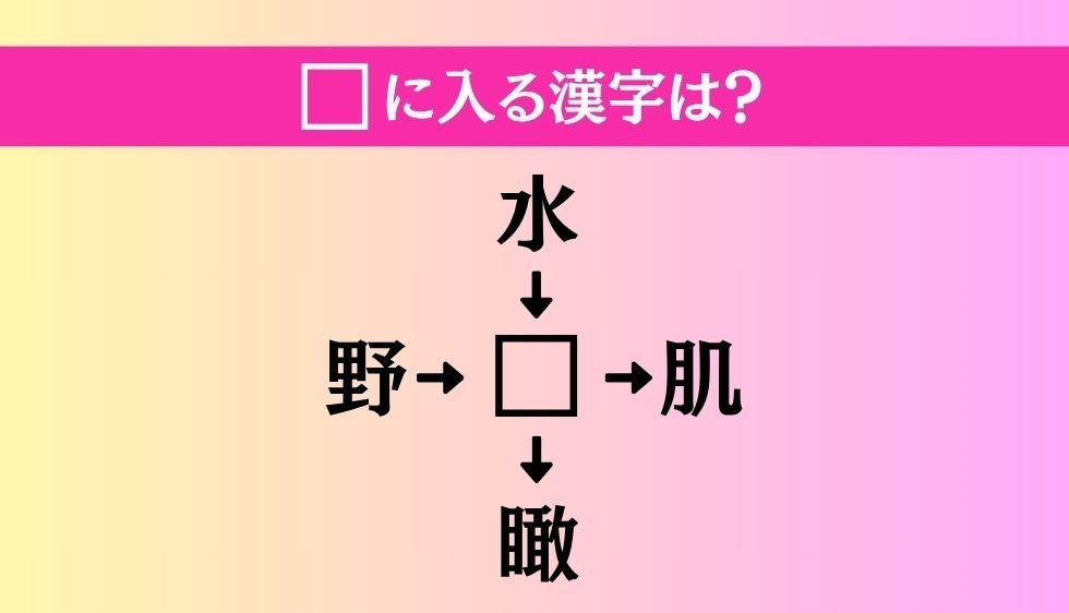 【穴埋め熟語クイズ Vol.3172】□に漢字を入れて4つの熟語を完成させてください