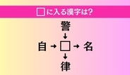 【穴埋め熟語クイズ Vol.5210】□に漢字を入れて4つの熟語を完成させてください