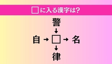 【穴埋め熟語クイズ Vol.5210】□に漢字を入れて4つの熟語を完成させてください