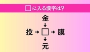 【穴埋め熟語クイズ Vol.4817】□に漢字を入れて4つの熟語を完成させてください