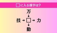 【穴埋め熟語クイズ Vol.5091】□に漢字を入れて4つの熟語を完成させてください