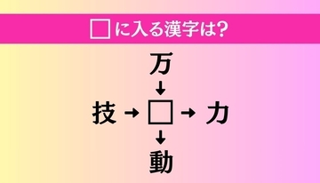 【穴埋め熟語クイズ Vol.5091】□に漢字を入れて4つの熟語を完成させてください