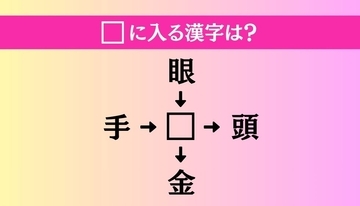 【穴埋め熟語クイズ Vol.5145】□に漢字を入れて4つの熟語を完成させてください