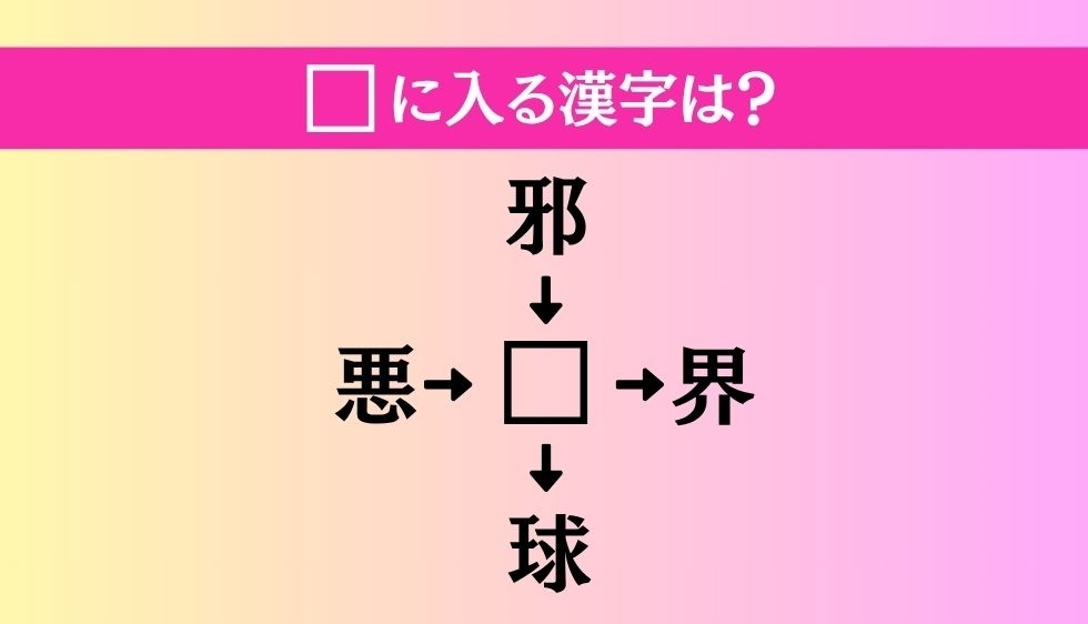 【穴埋め熟語クイズ Vol.3485】□に漢字を入れて4つの熟語を完成させてください