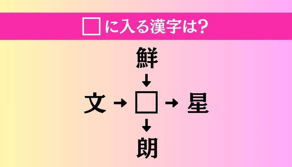 【穴埋め熟語クイズ Vol.4105】□に漢字を入れて4つの熟語を完成させてください