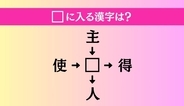 【穴埋め熟語クイズ Vol.4828】□に漢字を入れて4つの熟語を完成させてください