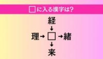 【穴埋め熟語クイズ Vol.1524】□に漢字を入れて4つの熟語を完成させてください