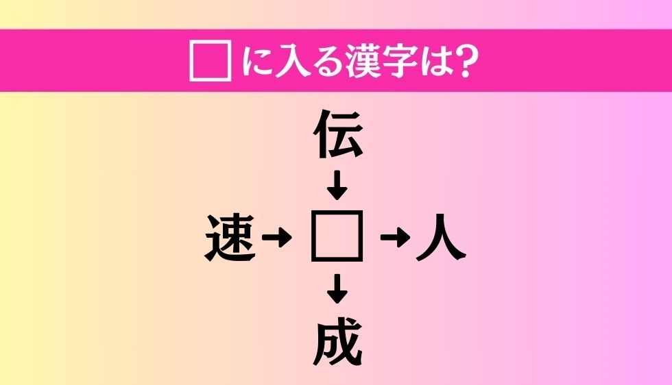 【穴埋め熟語クイズ Vol.1548】□に漢字を入れて4つの熟語を完成させてください