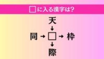 【穴埋め熟語クイズ Vol.4401】□に漢字を入れて4つの熟語を完成させてください