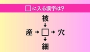 【穴埋め熟語クイズ Vol.4624】□に漢字を入れて4つの熟語を完成させてください