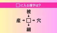 【穴埋め熟語クイズ Vol.4624】□に漢字を入れて4つの熟語を完成させてください