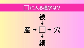 【穴埋め熟語クイズ Vol.4624】□に漢字を入れて4つの熟語を完成させてください