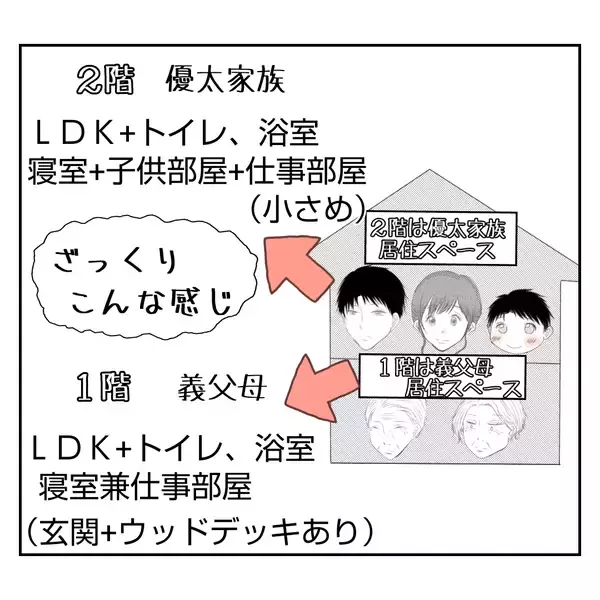「【漫画】義姉との同居生活、寝室は二世帯住宅の我が家で【何もしない出戻り義姉 Vol.2】」の画像