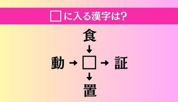 【穴埋め熟語クイズ Vol.4363】□に漢字を入れて4つの熟語を完成させてください