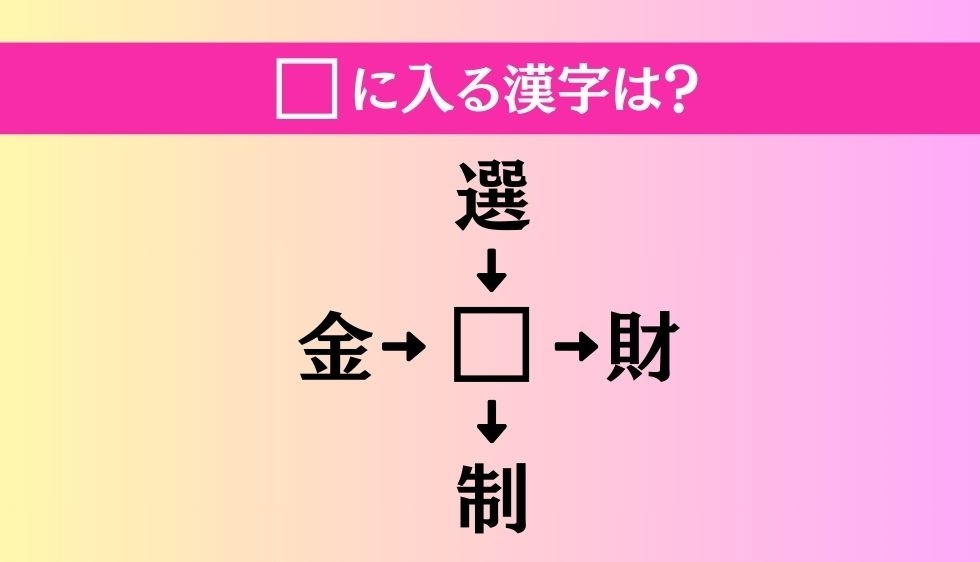 【穴埋め熟語クイズ Vol.3091】□に漢字を入れて4つの熟語を完成させてください