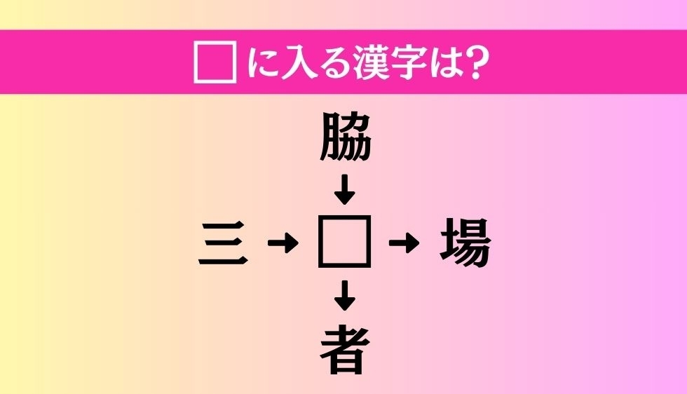 【穴埋め熟語クイズ Vol.3972】□に漢字を入れて4つの熟語を完成させてください
