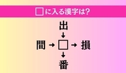 【穴埋め熟語クイズ Vol.5088】□に漢字を入れて4つの熟語を完成させてください