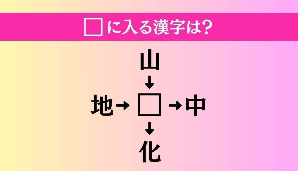 【穴埋め熟語クイズ Vol.1418】□に漢字を入れて4つの熟語を完成させてください