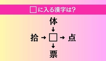 【穴埋め熟語クイズ Vol.4003】□に漢字を入れて4つの熟語を完成させてください