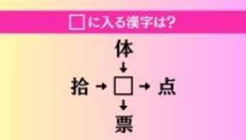 【穴埋め熟語クイズ Vol.4003】□に漢字を入れて4つの熟語を完成させてください