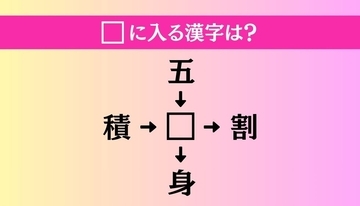 【穴埋め熟語クイズ Vol.4069】□に漢字を入れて4つの熟語を完成させてください