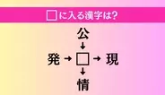 【穴埋め熟語クイズ Vol.4568】□に漢字を入れて4つの熟語を完成させてください