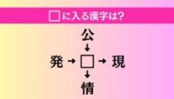 【穴埋め熟語クイズ Vol.4568】□に漢字を入れて4つの熟語を完成させてください