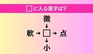 【穴埋め熟語クイズ Vol.5079】□に漢字を入れて4つの熟語を完成させてください