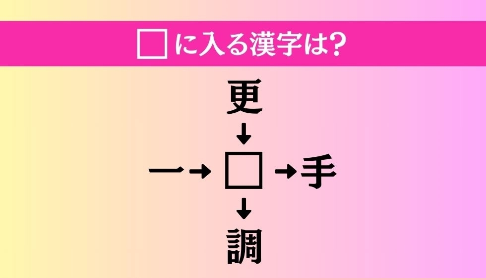 【穴埋め熟語クイズ Vol.705】□に漢字を入れて4つの熟語を完成させてください