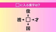 【穴埋め熟語クイズ Vol.749】□に漢字を入れて4つの熟語を完成させてください