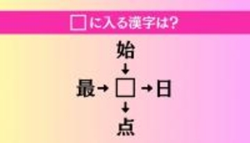 【穴埋め熟語クイズ Vol.738】□に漢字を入れて4つの熟語を完成させてください
