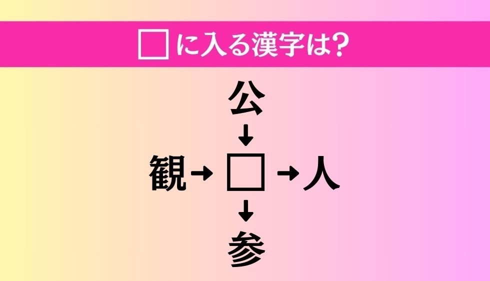 【穴埋め熟語クイズ Vol.2918】□に漢字を入れて4つの熟語を完成させてください