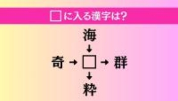 【穴埋め熟語クイズ Vol.4057】□に漢字を入れて4つの熟語を完成させてください