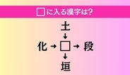 【穴埋め熟語クイズ Vol.4713】□に漢字を入れて4つの熟語を完成させてください