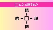 【穴埋め熟語クイズ Vol.5165】□に漢字を入れて4つの熟語を完成させてください