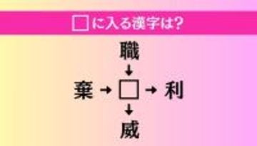 【穴埋め熟語クイズ Vol.4072】□に漢字を入れて4つの熟語を完成させてください