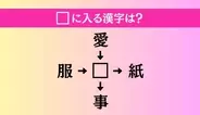【穴埋め熟語クイズ Vol.4665】□に漢字を入れて4つの熟語を完成させてください
