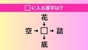 【穴埋め熟語クイズ Vol.4756】□に漢字を入れて4つの熟語を完成させてくださいの画像