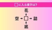 【穴埋め熟語クイズ Vol.4756】□に漢字を入れて4つの熟語を完成させてください