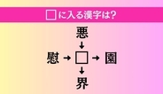 【穴埋め熟語クイズ Vol.5029】□に漢字を入れて4つの熟語を完成させてください